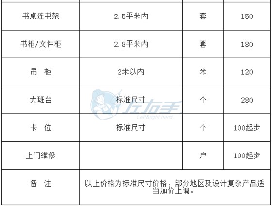 ag九游会j9入口平台成品家具安装的收费标准3