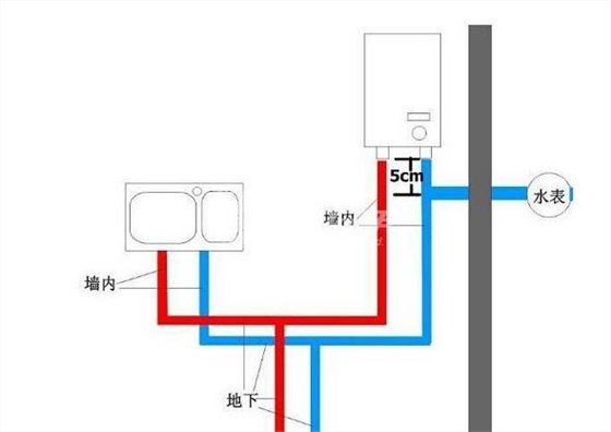 卫生间水管安装尺寸图