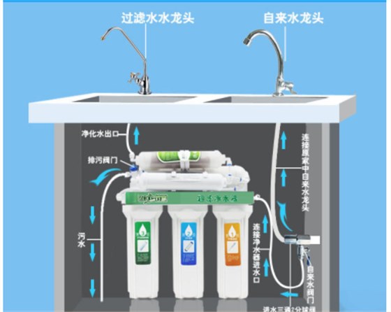 解析直饮机是什么？直饮机和家用净水器对比