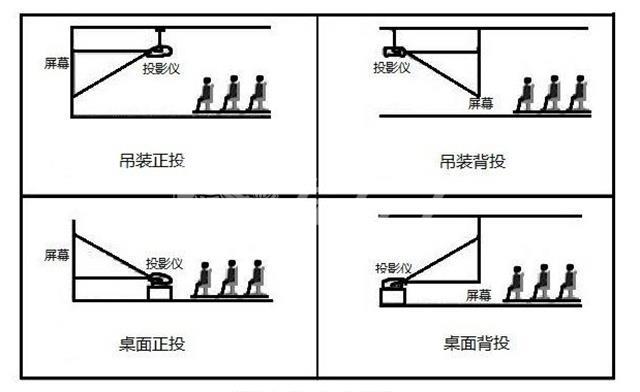 ag九游会j9入口家居安装平台 投影仪安装_看图王