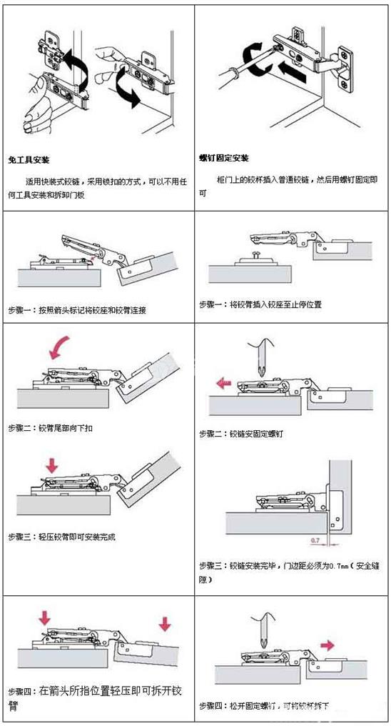 如何调整柜门铰链图解——柜门铰链安装图解