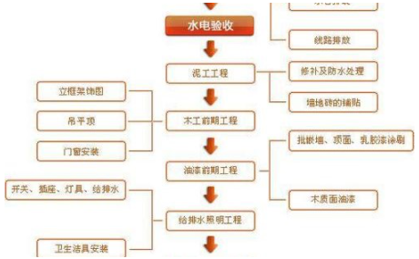 复式装修样板房：家居装修过程中的注意事项有哪些？