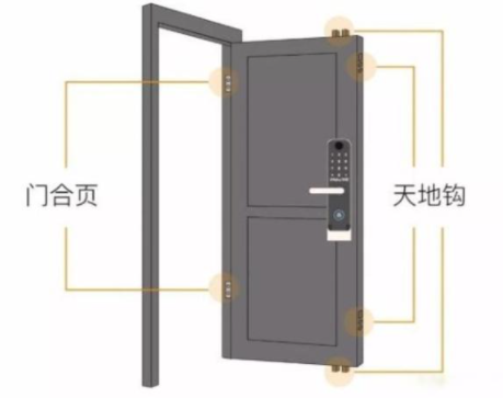 防盗门锁具十大品牌：智能锁安装过程中有必要拆除天地钩吗？