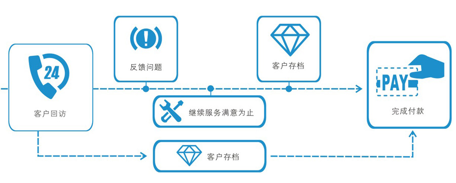 ag九游会j9入口家具安装服务流程